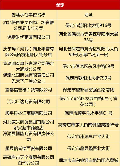 保定多家超市榮獲省級(jí)食品銷售示范單位稱號(hào)，食用農(nóng)產(chǎn)品批發(fā)行業(yè)迎來(lái)標(biāo)桿